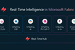 ③ Microsoft Fabric を使用したリアルタイム インテリジェンス ソリューシ